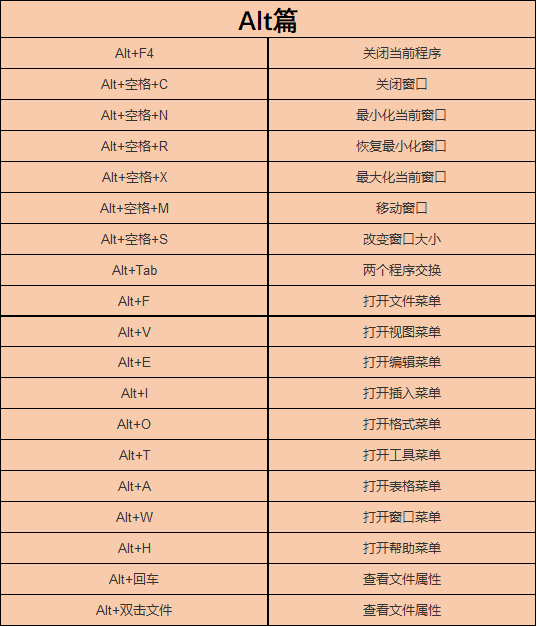 电脑实用快捷键大全使用技巧（电脑新手必备四十七个快捷键）(7)