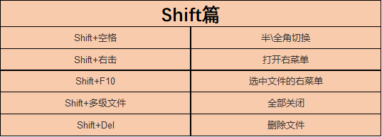 电脑实用快捷键大全使用技巧（电脑新手必备四十七个快捷键）(9)