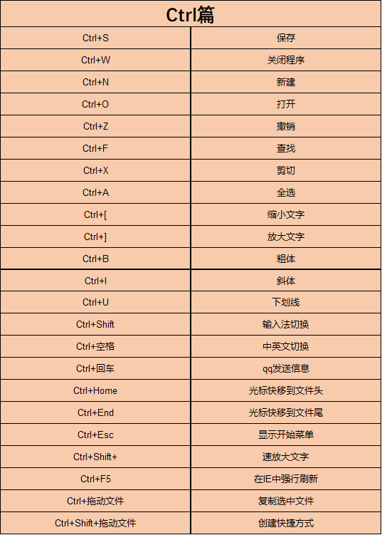 电脑实用快捷键大全使用技巧（电脑新手必备四十七个快捷键）(8)