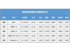 不同需求到底该如何选笔记本（小白怎么挑选适合自己的笔记本）