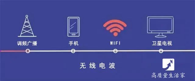 wifi慢满格信号网速却很慢（家里wifi速度时快时慢怎么办）(13)