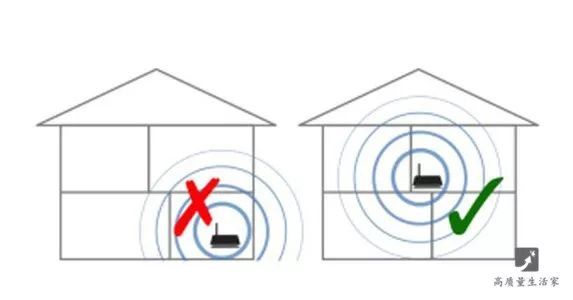 wifi慢满格信号网速却很慢（家里wifi速度时快时慢怎么办）(15)