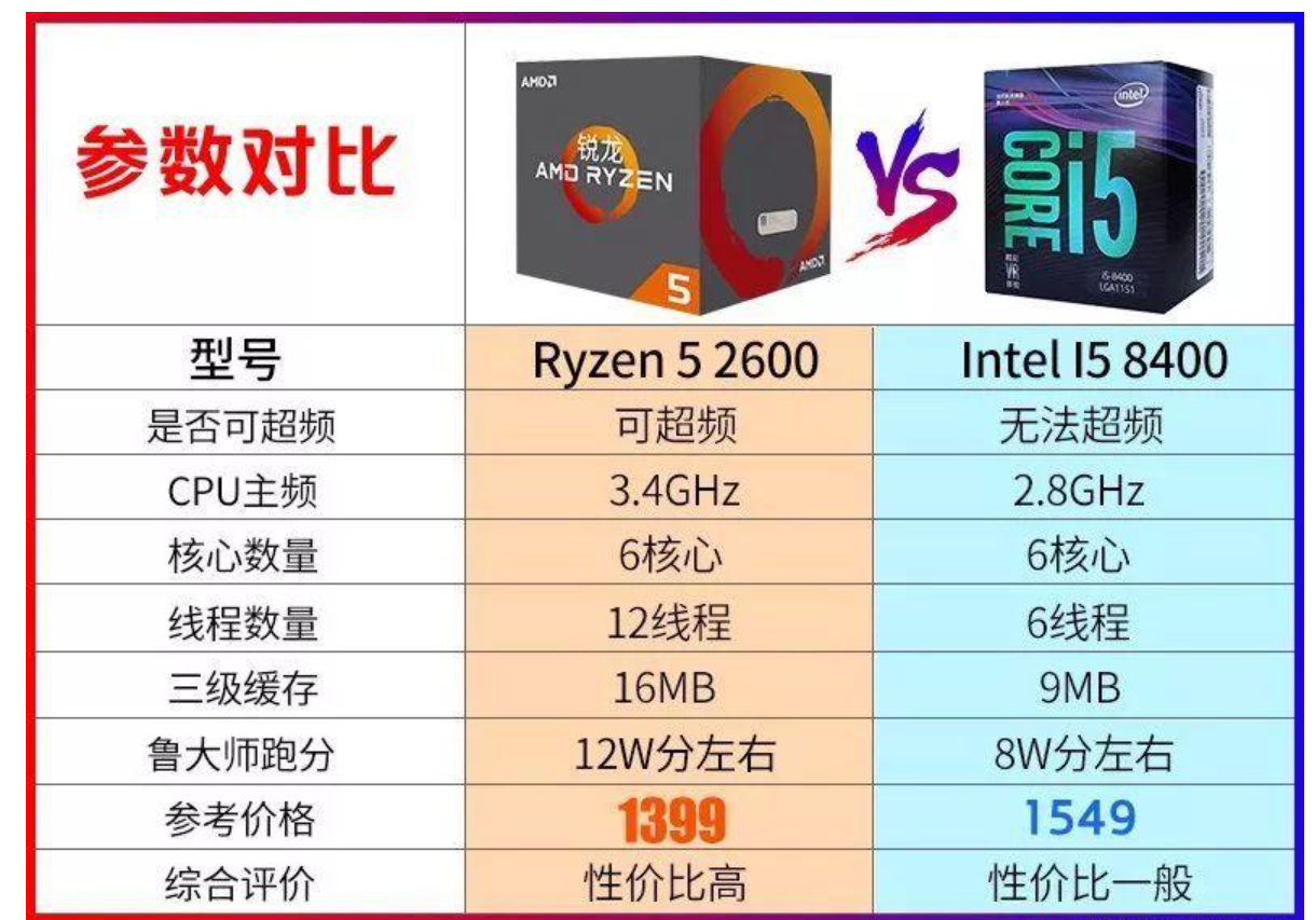 AMDr5和i5哪个好（r5 处理器i5处理器哪个适合工作）(3)