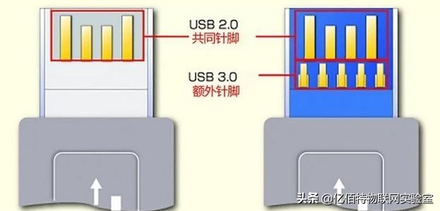 u盘2.0和3.0的区别速度（usb3.0和2.0有什么区别图片）(7)