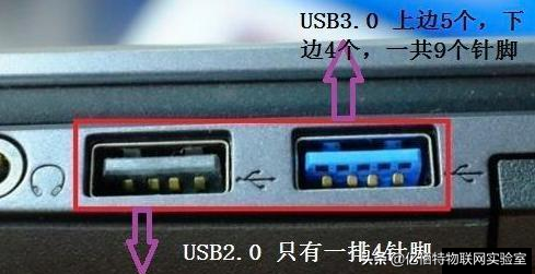 u盘2.0和3.0的区别速度（usb3.0和2.0有什么区别图片）(8)