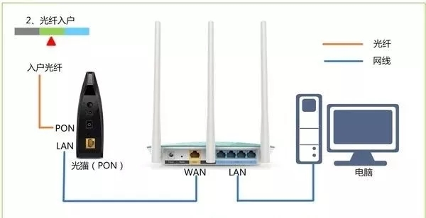 无线网设置网址打不开（路由器网址打不开怎么解决）(5)