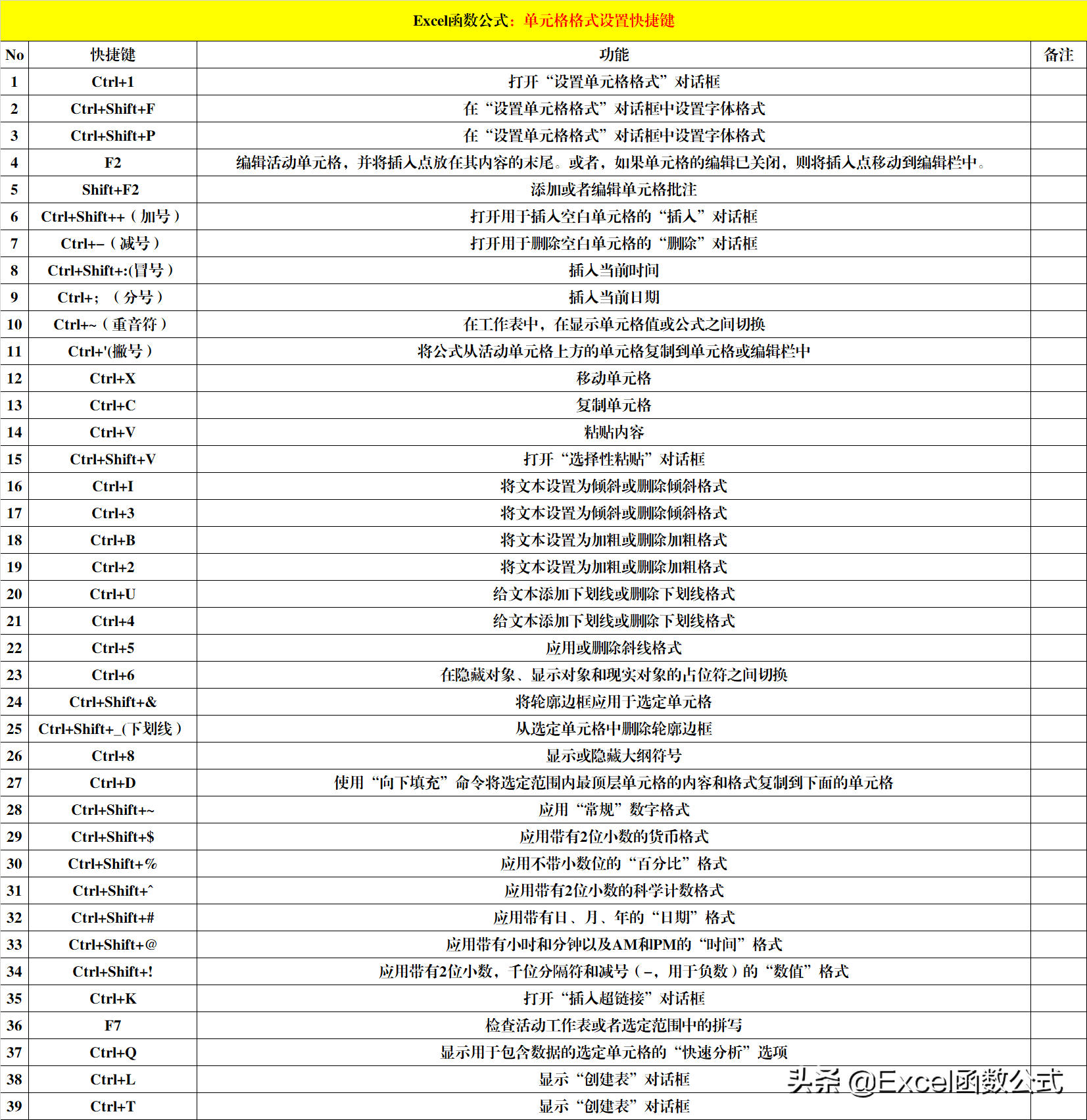 exce快捷键大全常用详情（excel快捷键大全常用整理）(6)