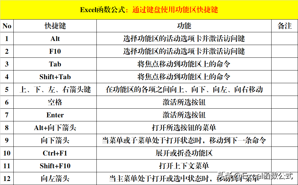 exce快捷键大全常用详情（excel快捷键大全常用整理）(4)