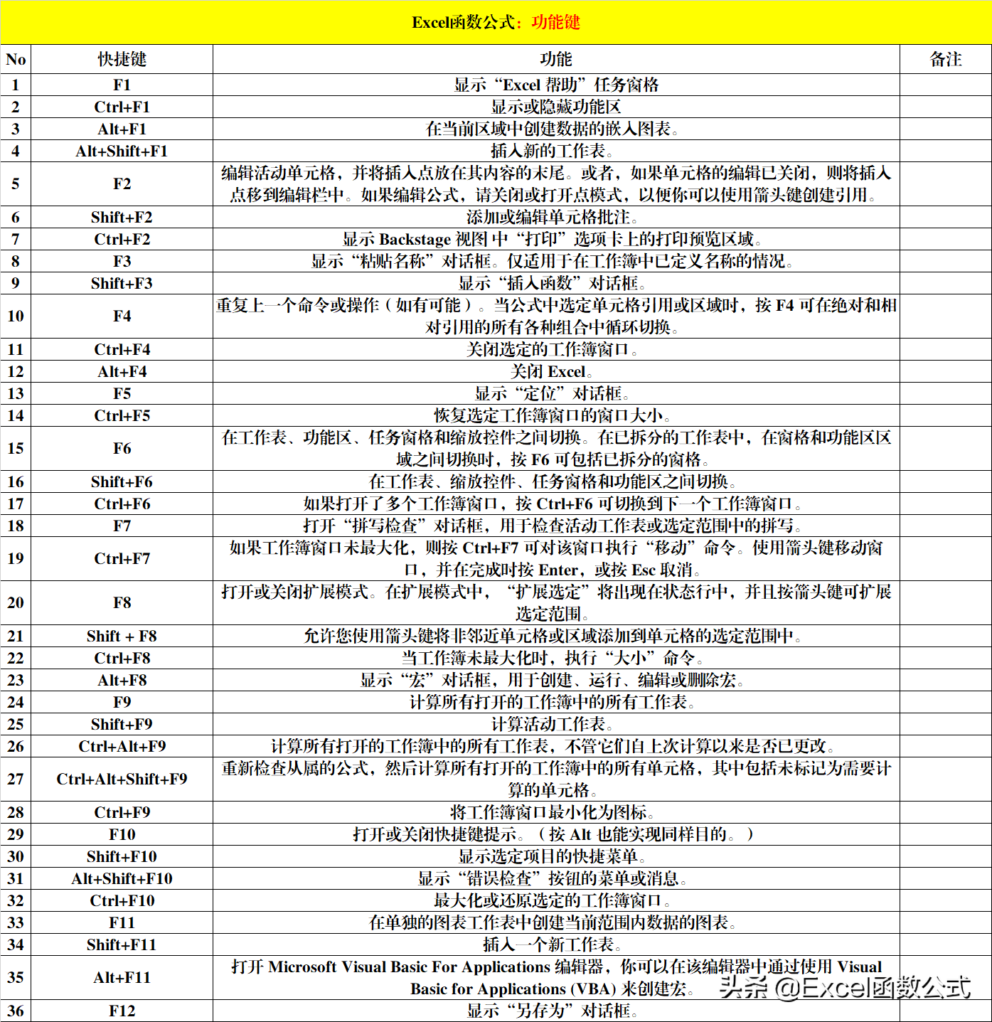 exce快捷键大全常用详情（excel快捷键大全常用整理）(9)