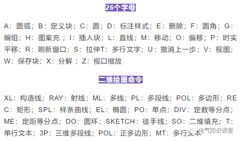 常用cad快捷键命令（cad常用快捷键命令大全一览表）(13)