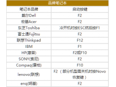 bios设置启动项（如何进入电脑bios界面设置u盘启动）