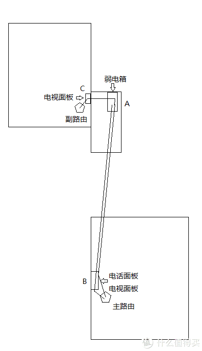 wifi网络不稳定怎么办（wifi经常不稳定教你几招轻松解决）(1)