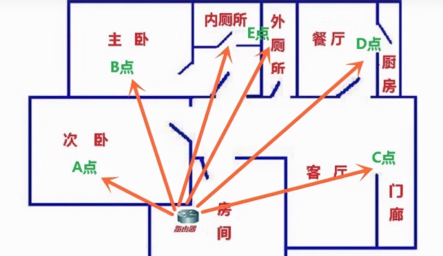 怎么让wifi网速变快（wifi慢简单一招恢复最高速度）(7)