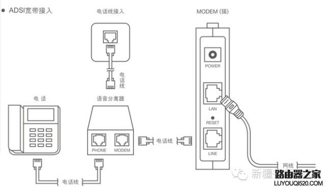 路由器wan是什么意思（路由器wan口与lan口的区别）(2)