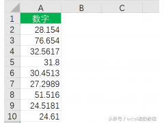 excel保留两位小数怎么保留（excel中保留两位小数的两种方法）