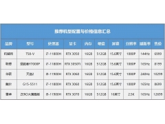 买笔记本电脑主要看哪些配置（游戏本处理器和显卡选择）