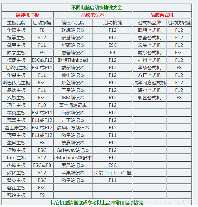 如何更改电脑密码（忘记电脑开机密码后怎样重置密码）(6)