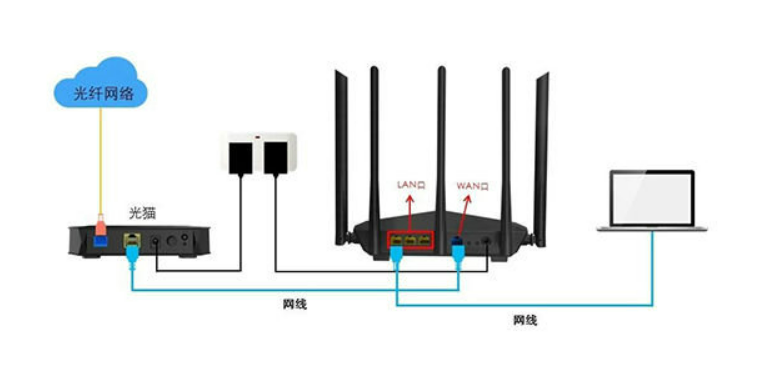 怎么设置路由器wifi设置教程（f路由器设置图解）(1)