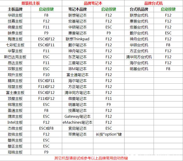 win7咋重装系统（新手自己重装系统win7）(3)