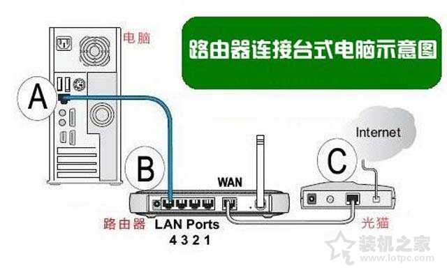 h3c路由器怎么设置（h3c双频无线路由器安装详细步骤）(3)