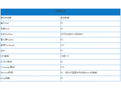 电脑u盘启动不了（win10重装系统设置u盘启动）