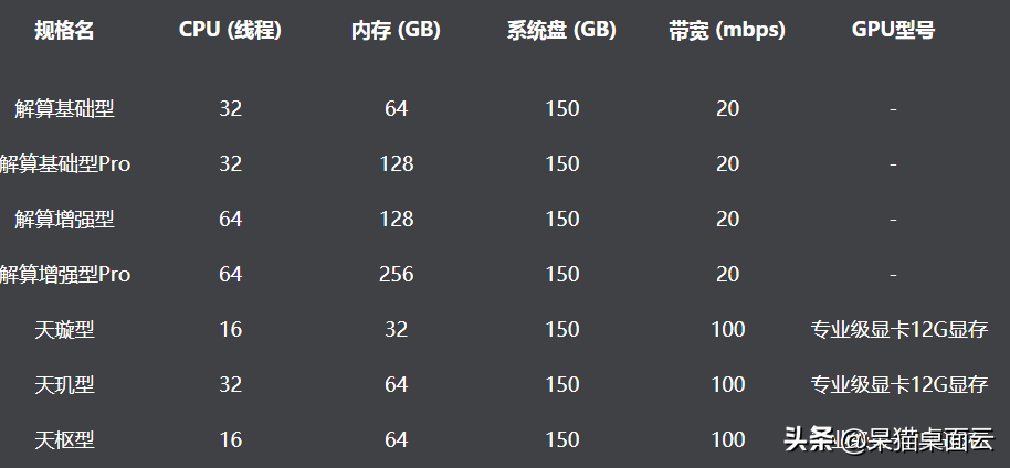 电脑运行慢的原因（电脑太久了卡顿严重解决方法）(5)