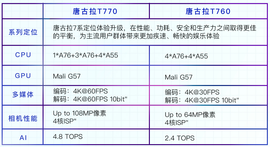 手机处理器天梯图（手机cpu天梯图2022年2月最新排名）(4)