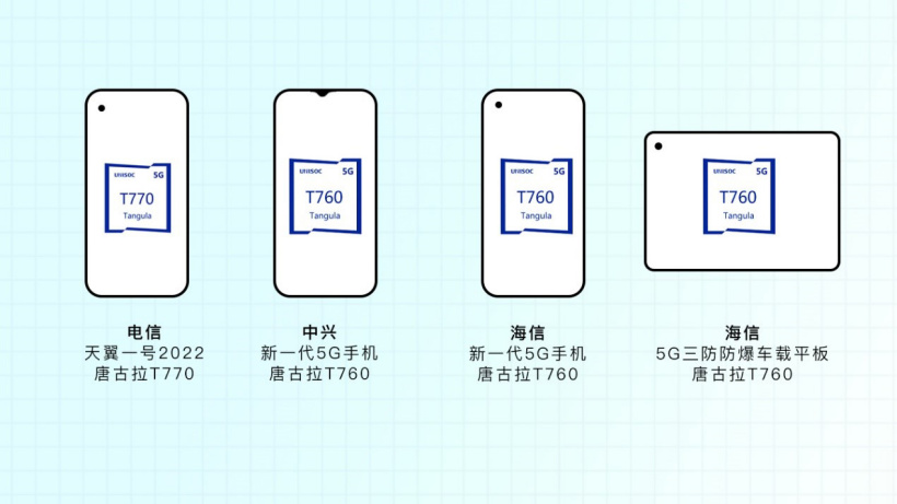 手机处理器天梯图（手机cpu天梯图2022年2月最新排名）(5)