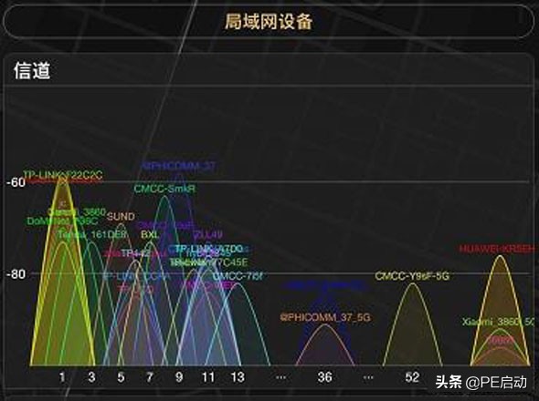 连接上wifi却不能上网（wifi已连接但是不能上网的原因）(3)