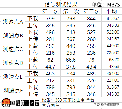 路由器排行榜（2022年公认最好的家用wifi6路由器）(4)