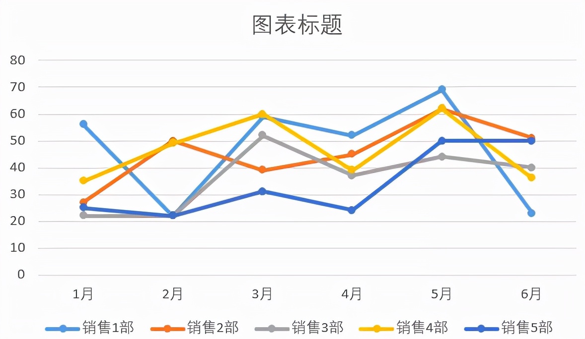 excel折线图怎么做（五分钟学会动态折线图的方法教程）(2)