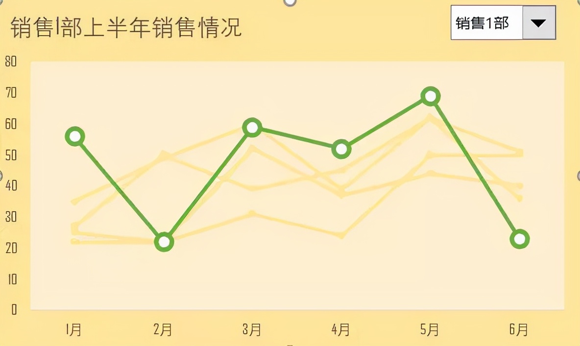 excel折线图怎么做（五分钟学会动态折线图的方法教程）(14)