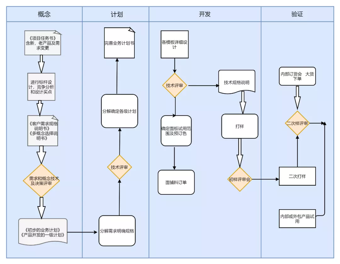 怎么制作流程图（excel表格制作流程图教程）(8)