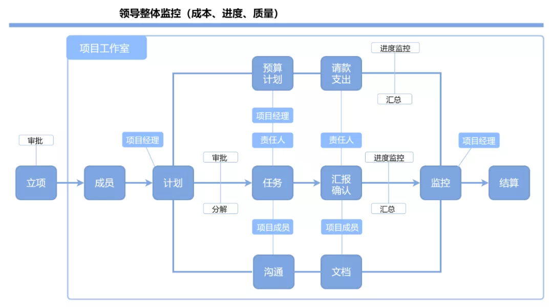 怎么制作流程图（excel表格制作流程图教程）(4)