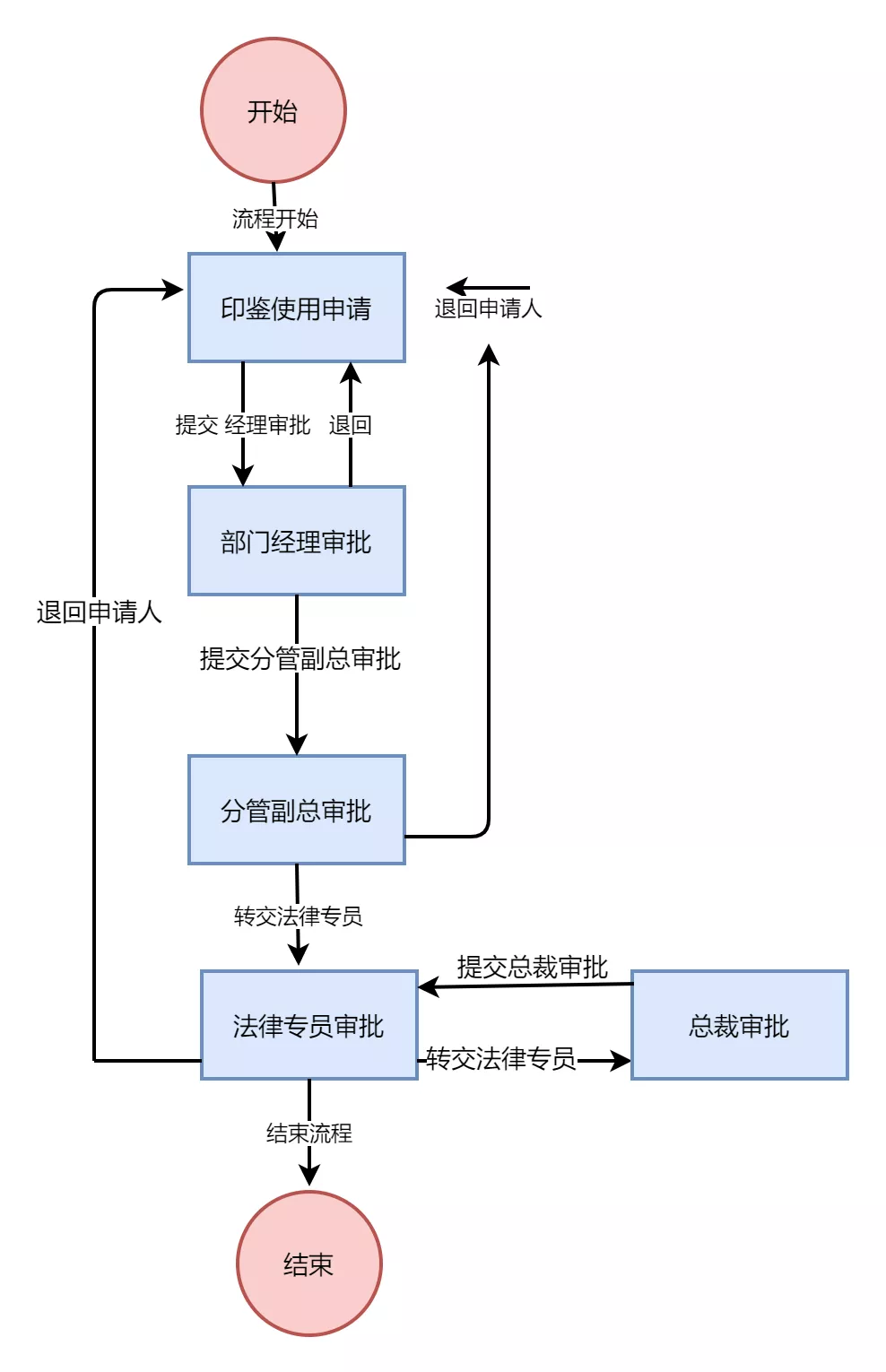 怎么制作流程图（excel表格制作流程图教程）(6)