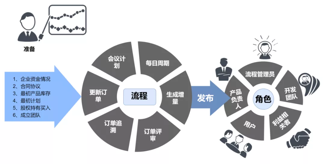 怎么制作流程图（excel表格制作流程图教程）(5)