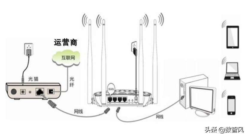 路由器有信号不能上网是什么原因（无线网信号满格上不了网方法）(3)