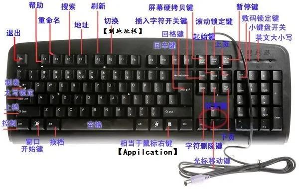电脑键盘功能（电脑键盘上各个按键功能介绍图示）(1)
