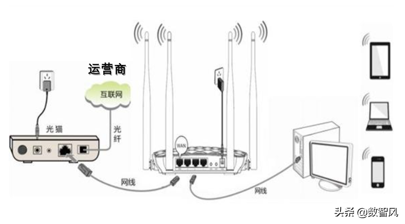 有wifi信号却不能上网（无线信号满格但上不了网解决方法）(3)