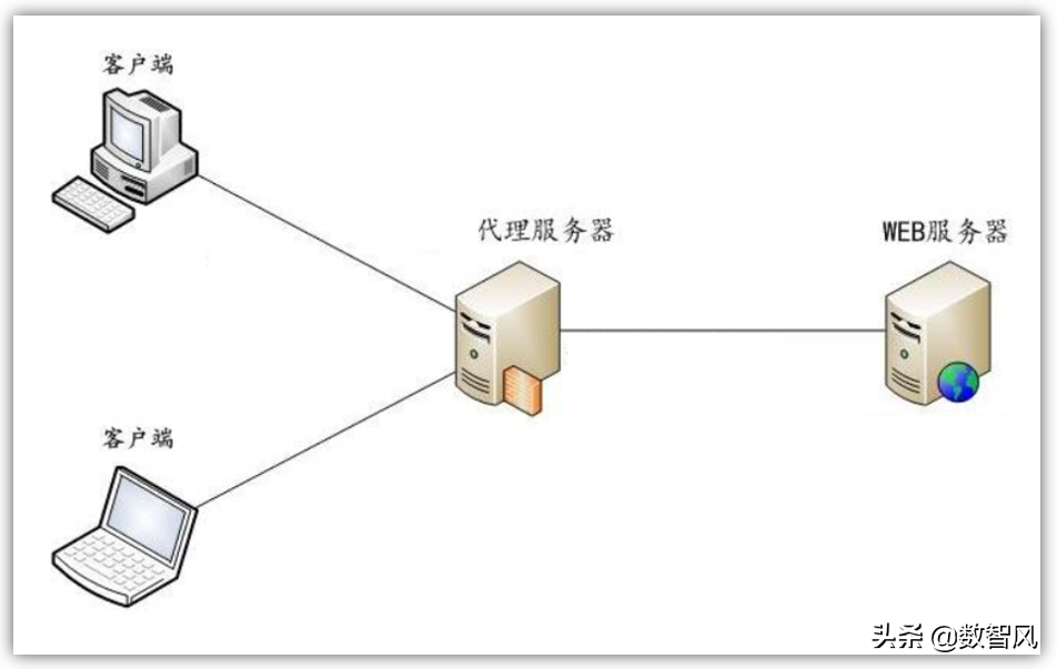 有wifi信号却不能上网（无线信号满格但上不了网解决方法）(1)