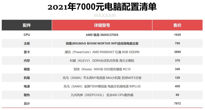 电脑配置排行榜（2022年电脑配置推荐完整榜单）(8)