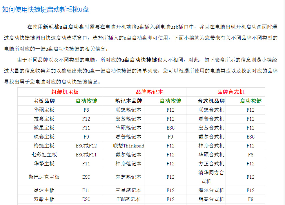 怎样用u盘装电脑系统win7（u盘安装系统win7步骤图解）(2)