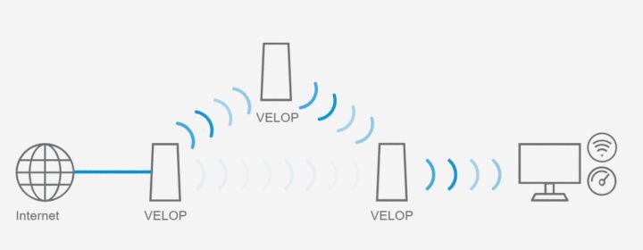 wifi信号差怎么解决（解决家里wifi信号弱的最好方法）(1)