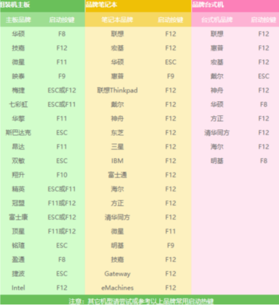 装系统蓝屏0x000000a5（0x000000a5蓝屏完美解决方法）(15)