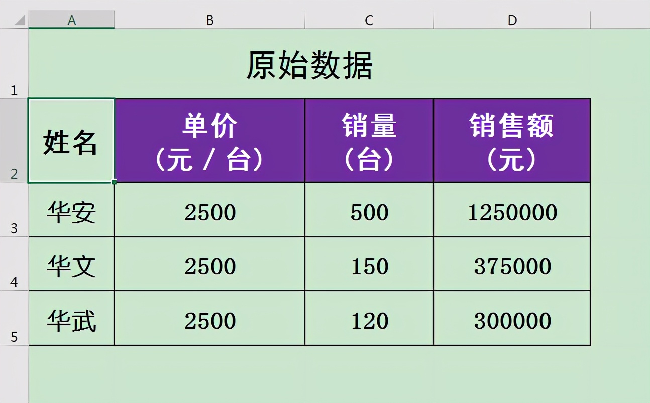 wps表格单元格内换行（excel单元格批量换行怎么操作）(4)