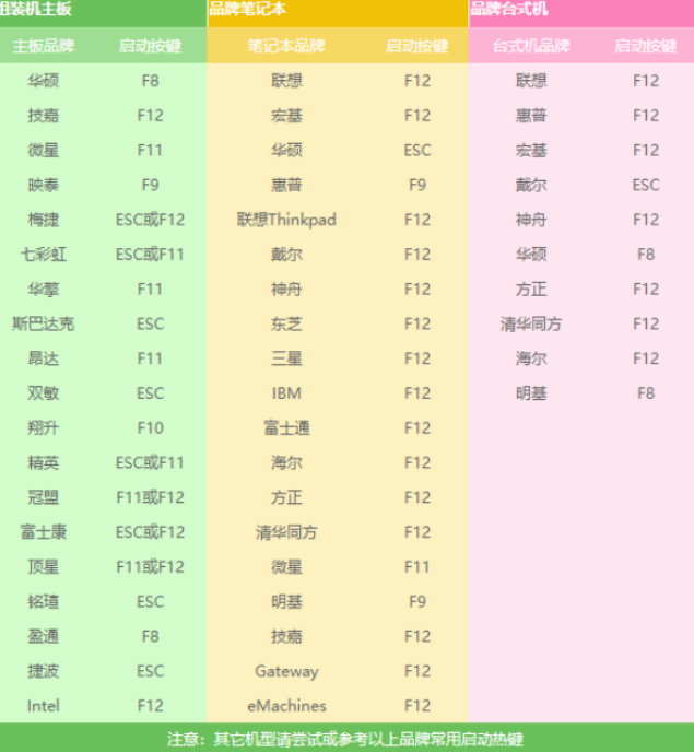 系统win7重装怎么操作（新手重装win7系统最简单的方法）(9)