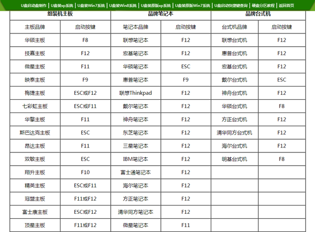 笔记本怎么重装系统（笔记本电脑重装系统最简单的方法）(2)