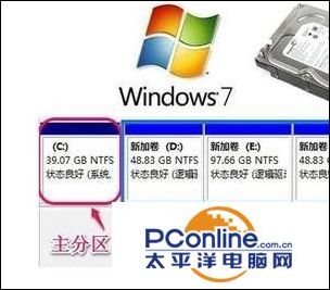 win7怎么分区硬盘（win7电脑硬盘分区的基本步骤）(1)