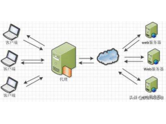 internal server error怎么解决方法（500 Internal Server Error的解决过程）