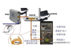 win7连接无线网（台式电脑通过路由器连接网络步骤）
